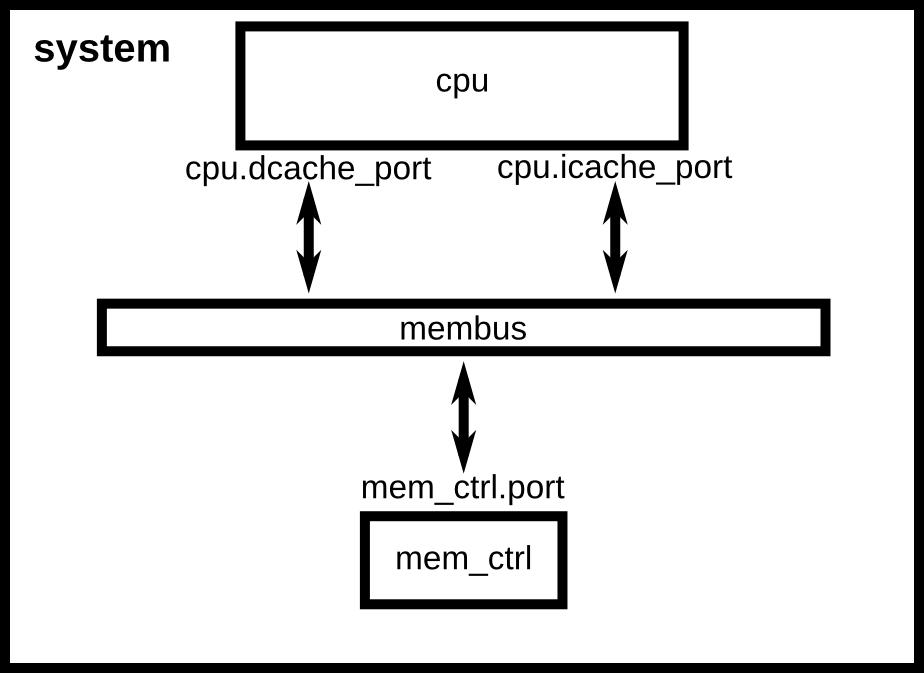 simple.py 所描述的系统