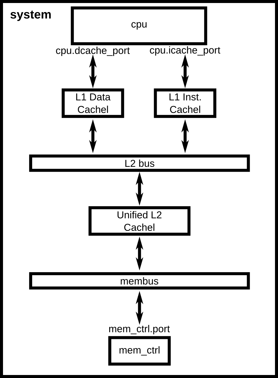 two_level.py 所描述的系统